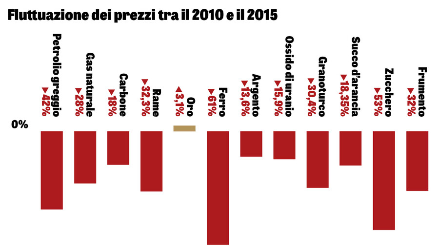 Ci possiamo fidare degli economisti?